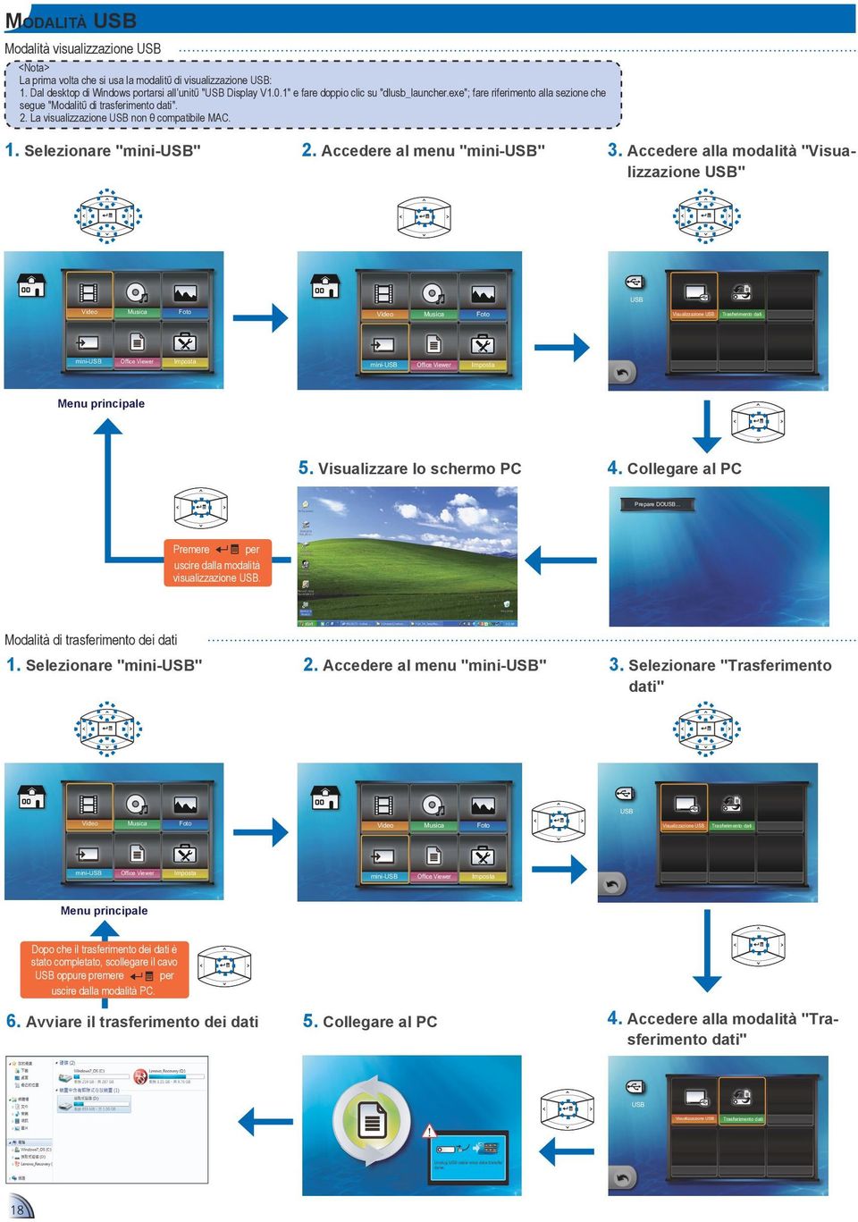 Accedere al menu "" 3. Accedere alla modalità "Visualizzazione USB" USB Visualizzazione USB Trasferimento dati 5. Visualizzare lo schermo PC 4. Collegare al PC Prepare DOUSB.