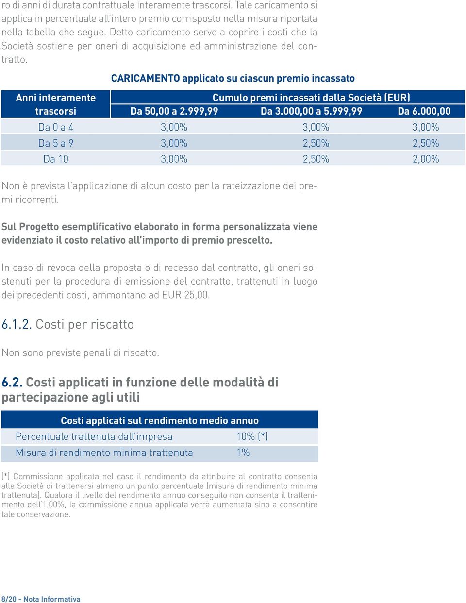 Anni interamente Cumulo premi incassati dalla Società (EUR) trascorsi Da 50,00 a 2.999,99 Da 3.000,00 a 5.999,99 Da 6.