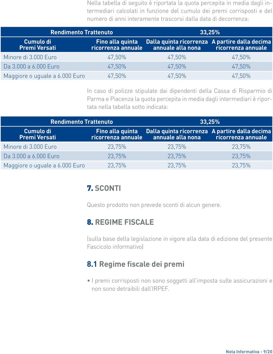 000 Euro 47,50% 47,50% 47,50% Da 3.000 a 6.000 Euro 47,50% 47,50% 47,50% Maggiore o uguale a 6.