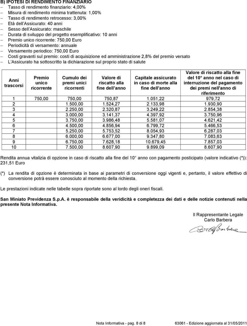 sul premio: costi di acquisizione ed amministrazione 2,8% del premio versato L Assicurato ha sottoscritto la dichiarazione sul proprio stato di salute Anni trascorsi Premio unico ricorrente Cumulo