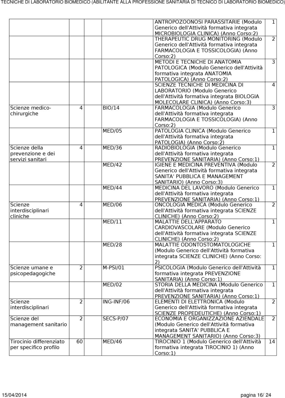 FARMACOLOGIA E TOSSICOLOGIA) (Anno Corso:) METODI E TECNICHE DI ANATOMIA PATOLOGICA (Modulo Generico dell'attività formativa integrata ANATOMIA PATOLOGICA) (Anno Corso:) SCIENZE TECNICHE DI MEDICINA