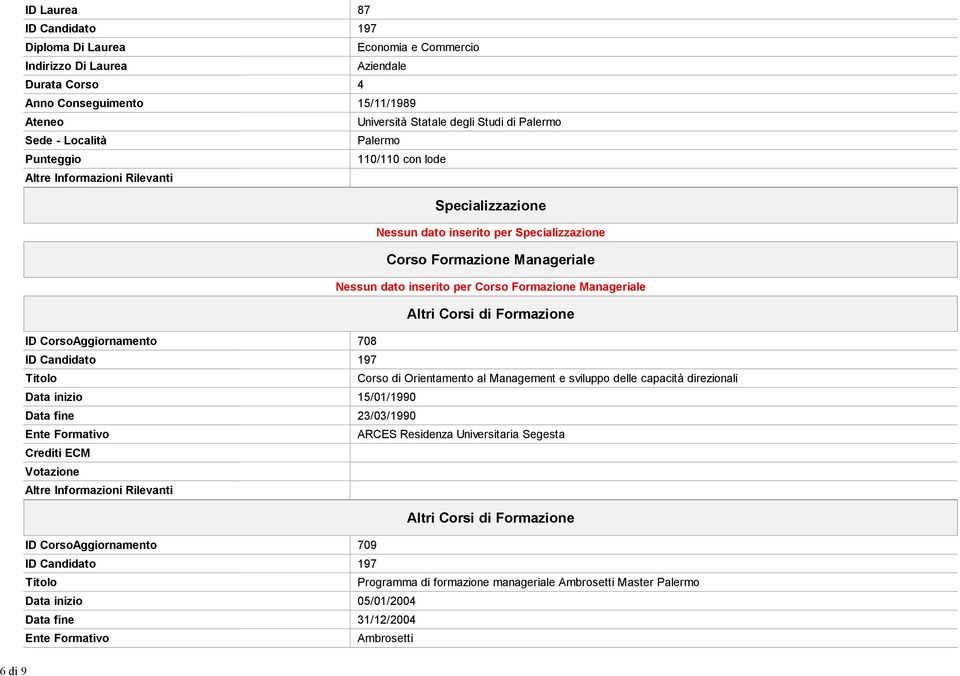 CorsoAggiornamento 708 Corso di Orientamento al Management e sviluppo delle capacità direzionali Data inizio 15/01/1990 Data fine 23/03/1990 Ente Formativo ARCES Residenza Universitaria