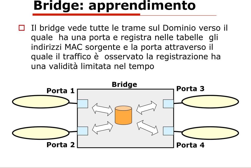 sorgente e la porta attraverso il quale il traffico è osservato la