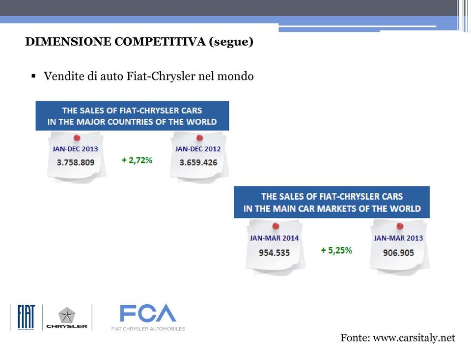 Fiat-Chrysler nel mondo