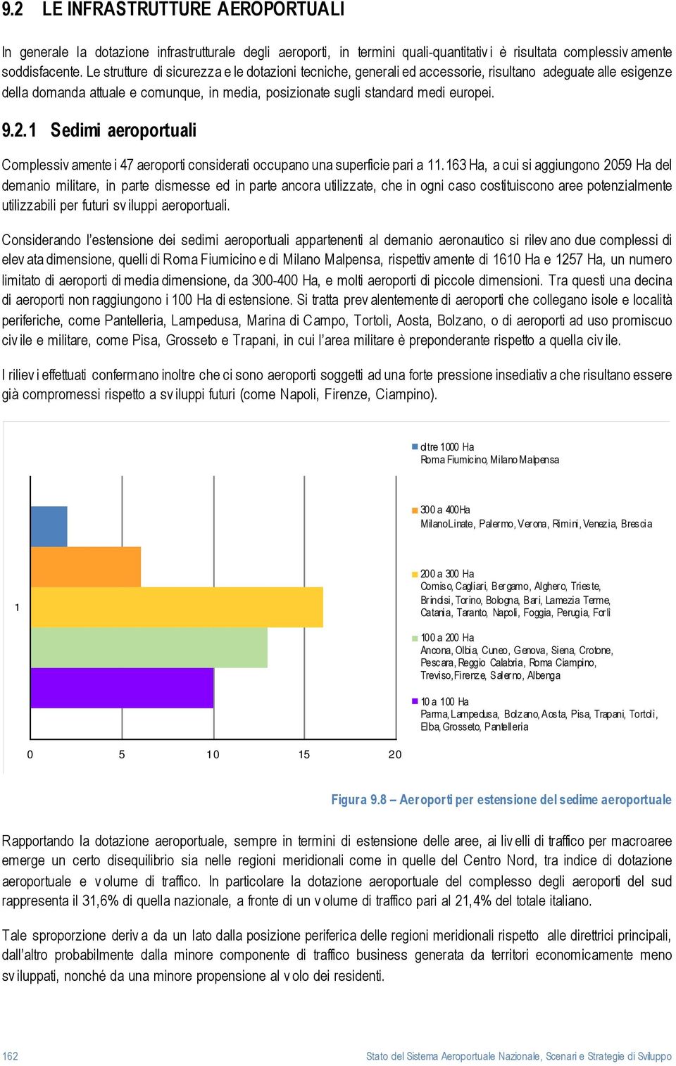 1 Sedimi aeroportuali Complessiv amente i 47 aeroporti considerati occupano una superficie pari a 11.