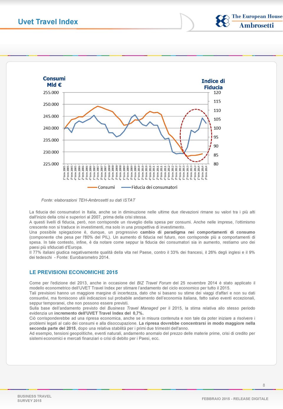 Anche nelle imprese, l ottimismo crescente non si traduce in investimenti, ma solo in una prospettiva di investimento.