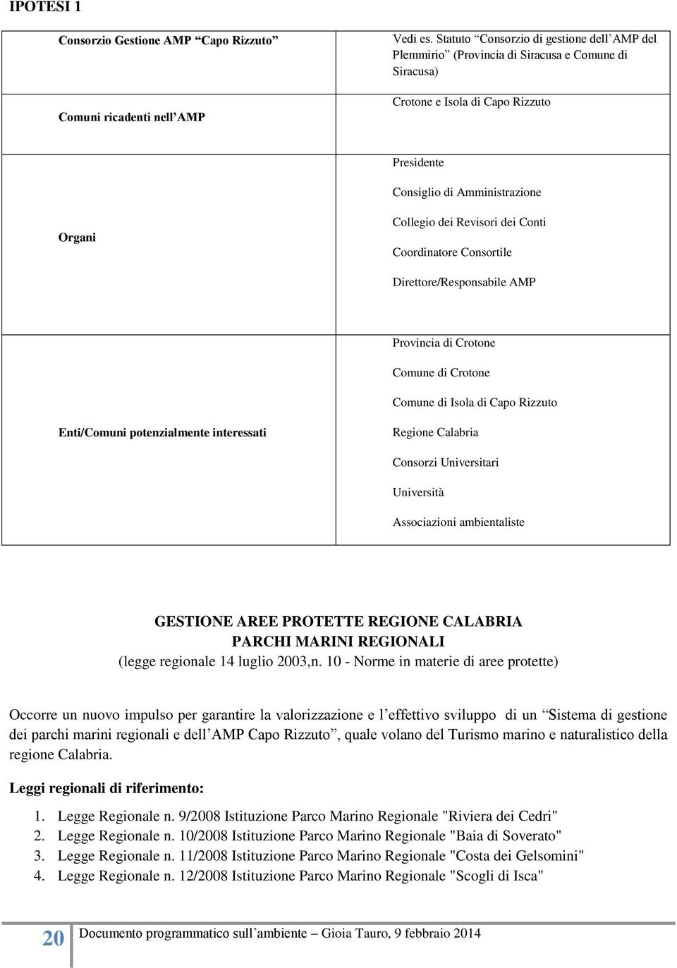 dei Conti Coordinatore Consortile Direttore/Responsabile AMP Provincia di Crotone Comune di Crotone Comune di Isola di Capo Rizzuto Enti/Comuni potenzialmente interessati Regione Calabria Consorzi