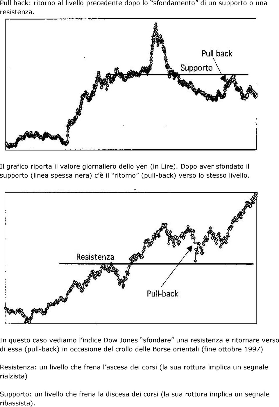 In questo caso vediamo l indice Dow Jones sfondare una resistenza e ritornare verso di essa (pull-back) in occasione del crollo delle Borse orientali (fine