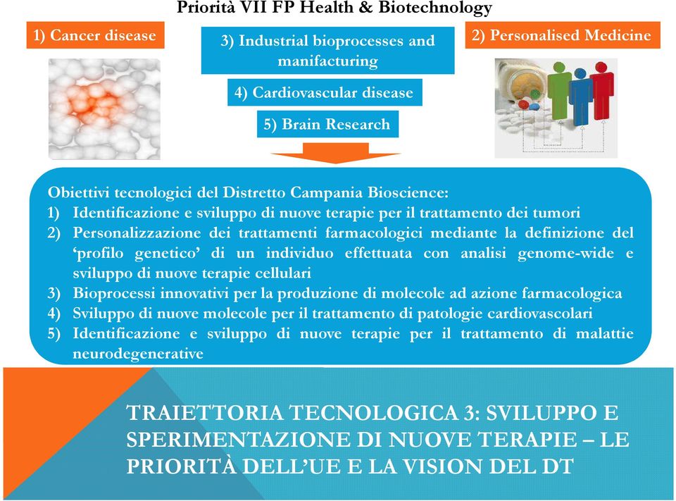 genetico di un individuo effettuata con analisi genome-wide e sviluppo di nuove terapie cellulari 3) Bioprocessi innovativi per la produzione di molecole ad azione farmacologica 4) Sviluppo di nuove