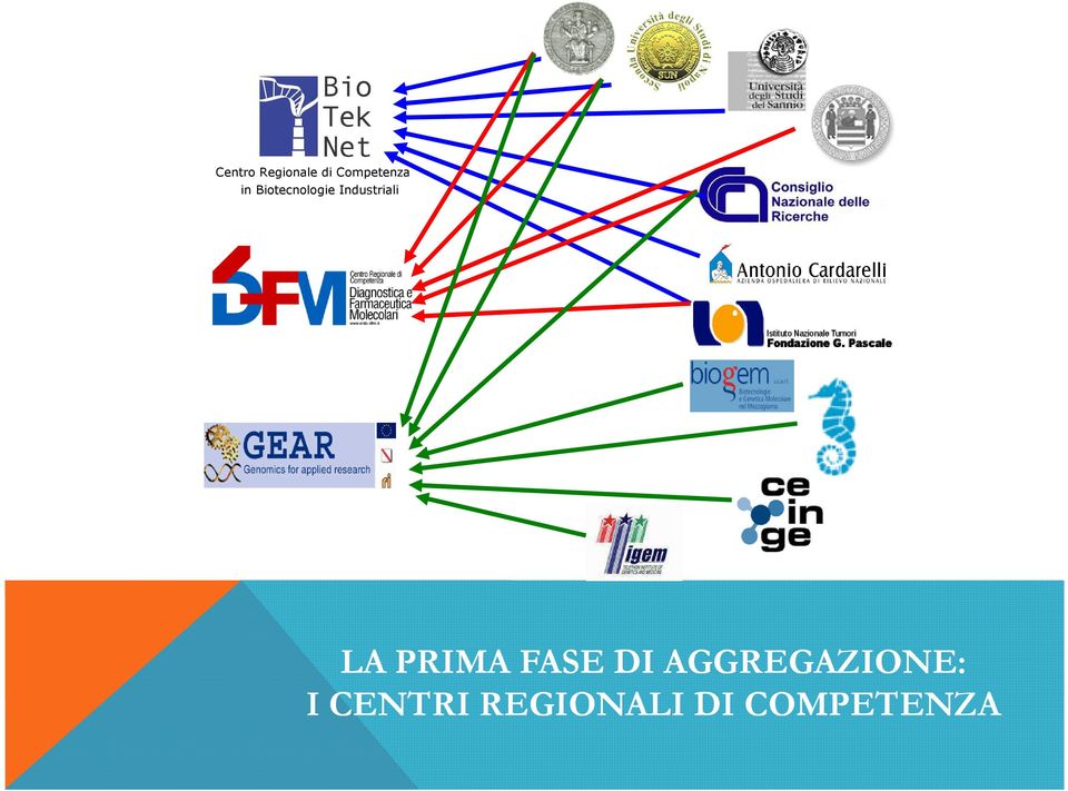 LA PRIMA FASE DI AGGREGAZIONE: