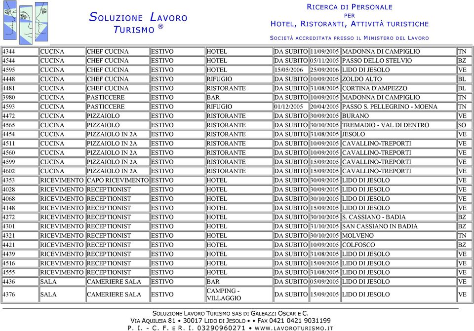 3980 CUCINA PASTICCERE ESTIVO BAR DA SUBITO 10/09/2005 MADONNA DI CAMPIGLIO TN 4593 CUCINA PASTICCERE ESTIVO RIFUGIO 01/12/2005 20/04/2005 PASSO S.