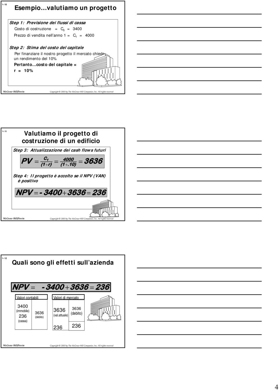 edificio Step 3: Attualizzazione dei cash flows futuri C PV = 1 4000 (1 + r) = (1 +.