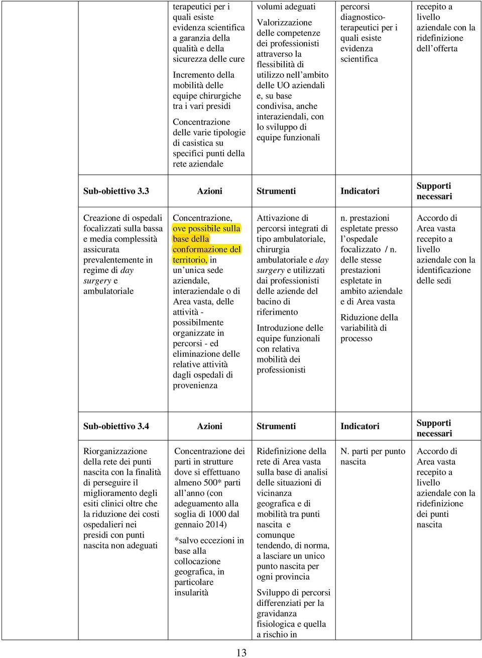 aziendali e, su base condivisa, anche interaziendali, con lo sviluppo di equipe funzionali percorsi diagnosticoterapeutici per i quali esiste evidenza scientifica recepito a livello aziendale con la