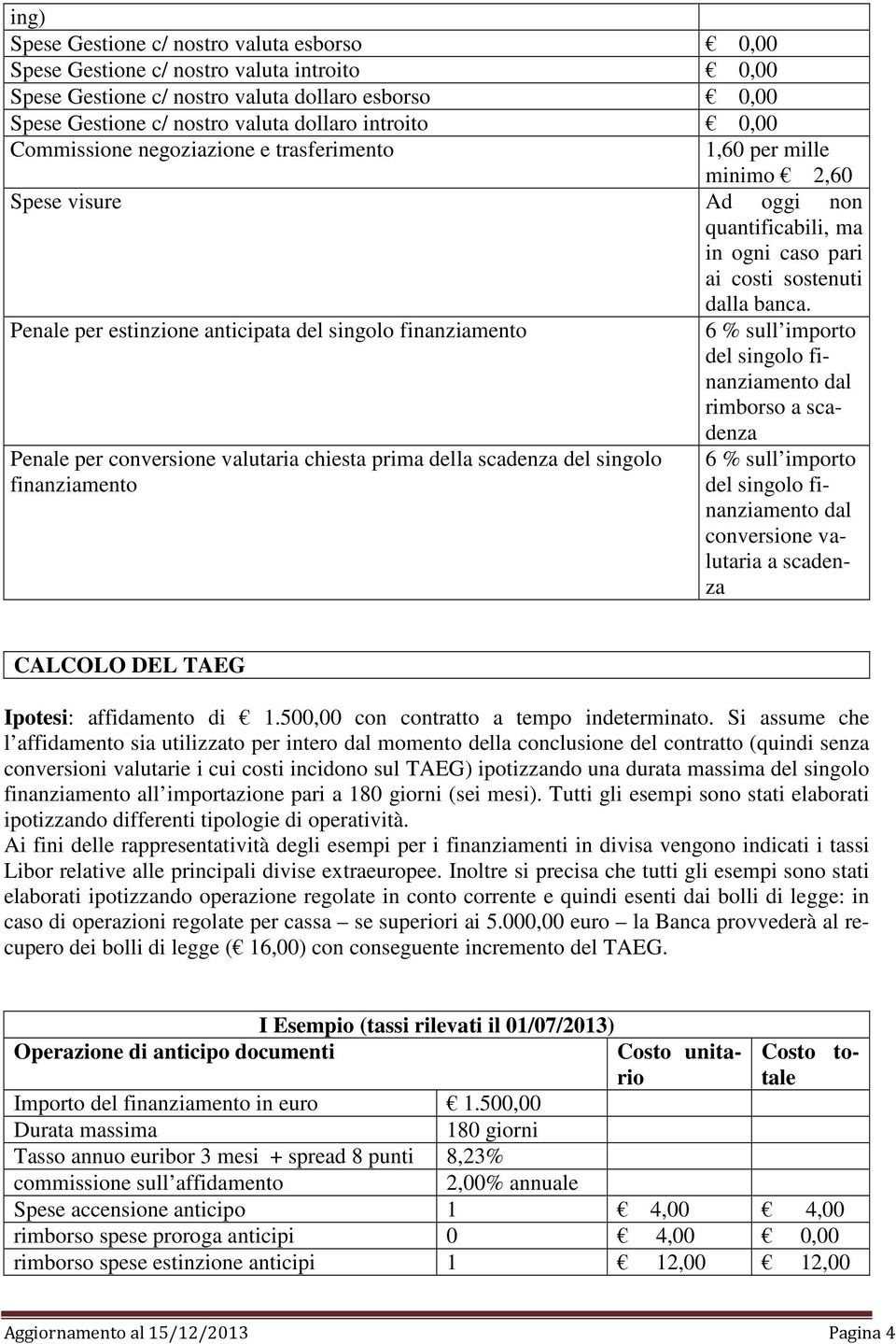 Penale per estinzione anticipata del singolo finanziamento Penale per conversione valutaria chiesta prima della scadenza del singolo finanziamento 6 % sull importo del singolo finanziamento dal