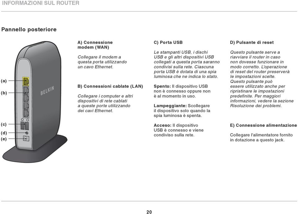 C) Porta USB Le stampanti USB, i dischi USB e gli altri dispositivi USB collegati a questa porta saranno condivisi sulla rete. Ciascuna porta USB è dotata di una spia luminosa che ne indica lo stato.