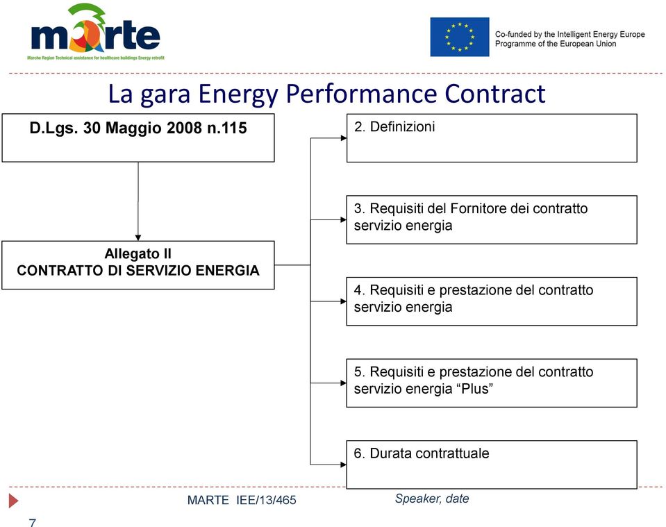 SERVIZIO ENERGIA 4. Requisiti e prestazione del contratto servizio energia 5.