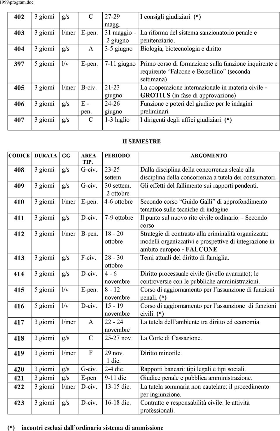 7-11 giugno Primo corso di formazione sulla funzione inquirente e requirente Falcone e Borsellino (seconda settimana) 405 3 giorni l/mer B-civ.