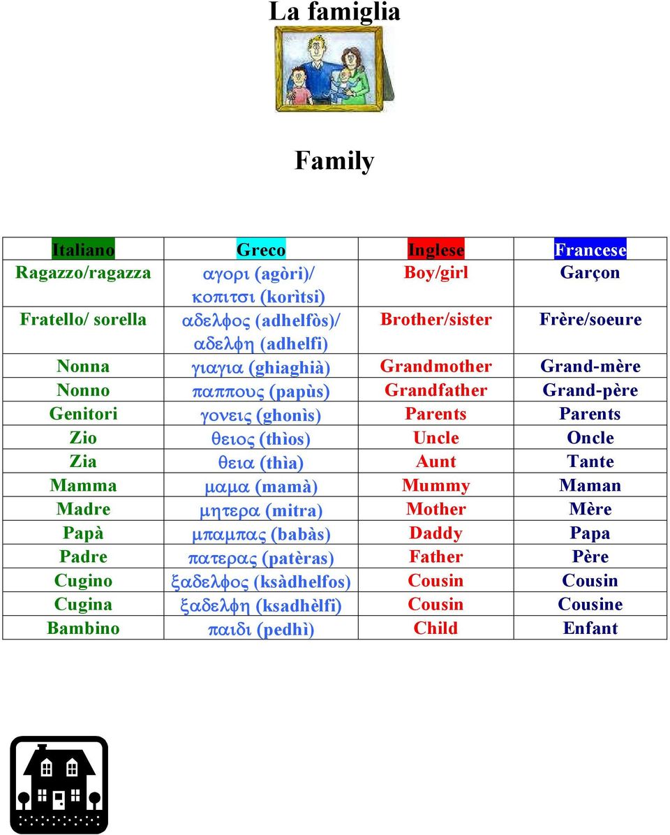 ςghonìs) Parents Parents Zio ςthìos) Uncle Oncle Zia thìa Aunt Tante Mamma mamà) Mummy Maman Madre mitra) Mother Mère Papà