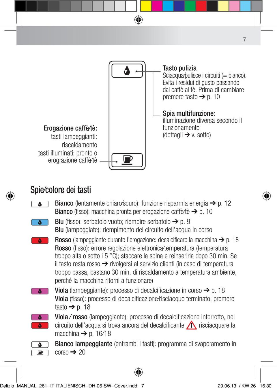 sotto) Spie/colore dei tasti Bianco (lentamente chiaro/scuro): funzione risparmia energia p. 12 Bianco (fisso): macchina pronta per erogazione caffè/tè p.