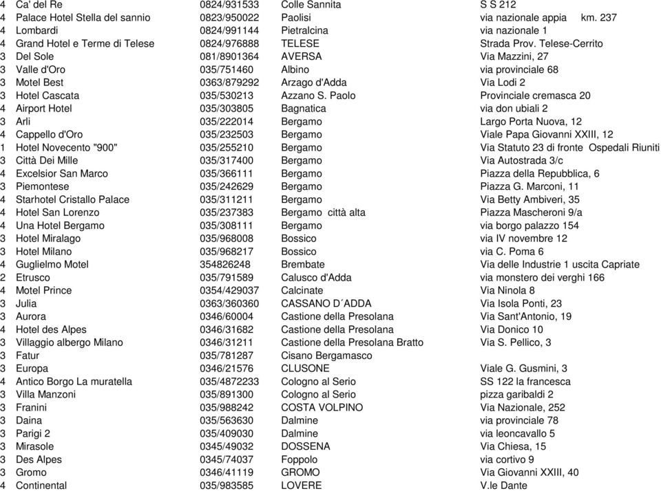 Telese-Cerrito 3 Del Sole 081/8901364 AVERSA Via Mazzini, 27 3 Valle d'oro 035/751460 Albino via provinciale 68 3 Motel Best 0363/879292 Arzago d'adda Via Lodi 2 3 Hotel Cascata 035/530213 Azzano S.