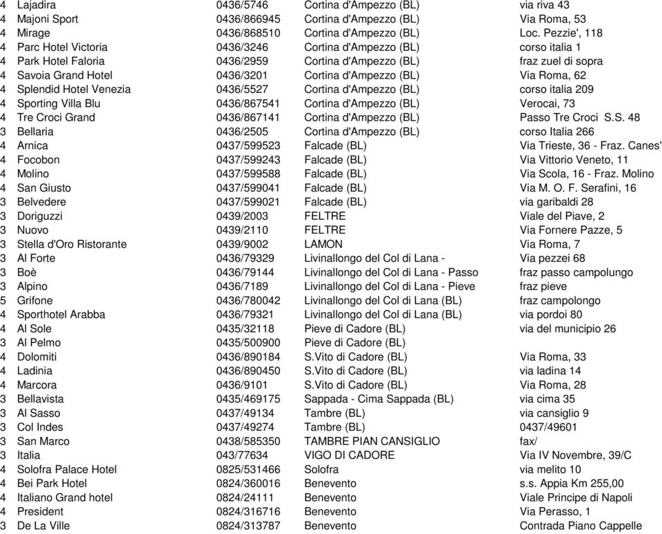 d'ampezzo (BL) Via Roma, 62 4 Splendid Hotel Venezia 0436/5527 Cortina d'ampezzo (BL) corso italia 209 4 Sporting Villa Blu 0436/867541 Cortina d'ampezzo (BL) Verocai, 73 4 Tre Croci Grand