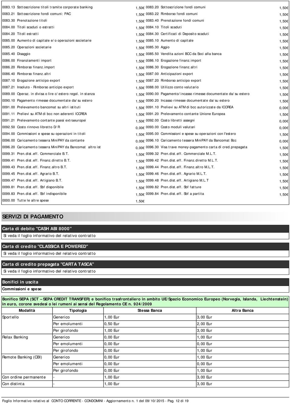 30 Certificati di Deposito scaduti 1,50 0085.00 Aumento di capitale e/o operazioni societarie 1,50 0085.10 Aumento di capitale 1,50 0085.20 Operazioni societarie 1,50 0085.30 Aggio 1,50 0085.