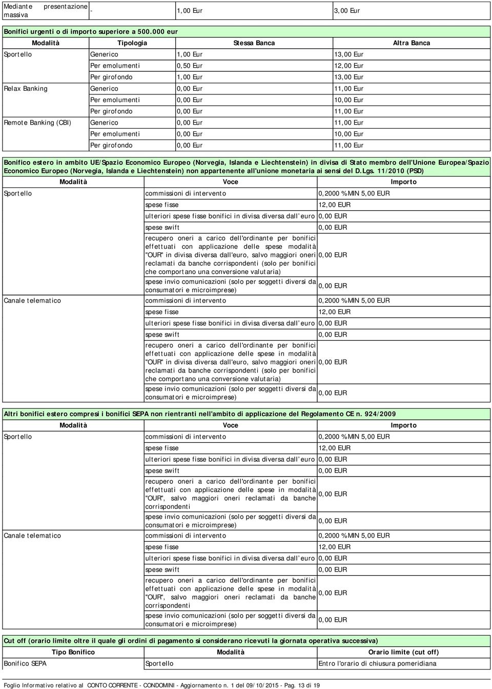 emolumenti 1 Per girofondo 11,00 Eur Remote Banking (CBI) Generico 11,00 Eur Per emolumenti 1 Per girofondo 11,00 Eur Bonifico estero in ambito UE/Spazio Economico Europeo (Norvegia, Islanda e