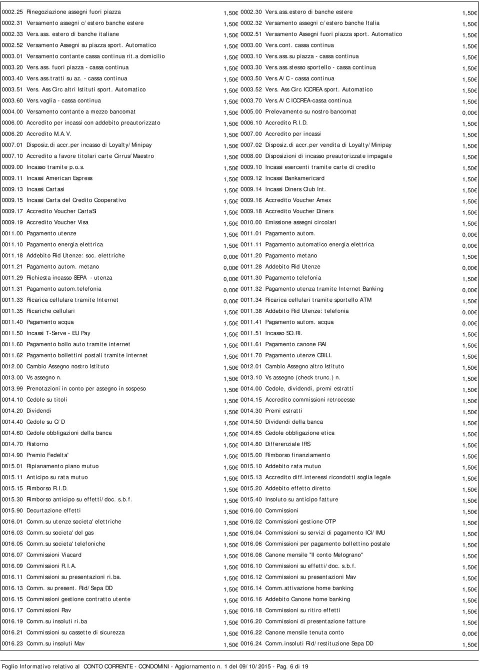 52 Versamento Assegni su piazza sport. Automatico 1,50 0003.00 Vers.cont. cassa continua 1,50 0003.01 Versamento contante cassa continua rit.a domicilio 1,50 0003.10 Vers.ass.su piazza - cassa continua 1,50 0003.