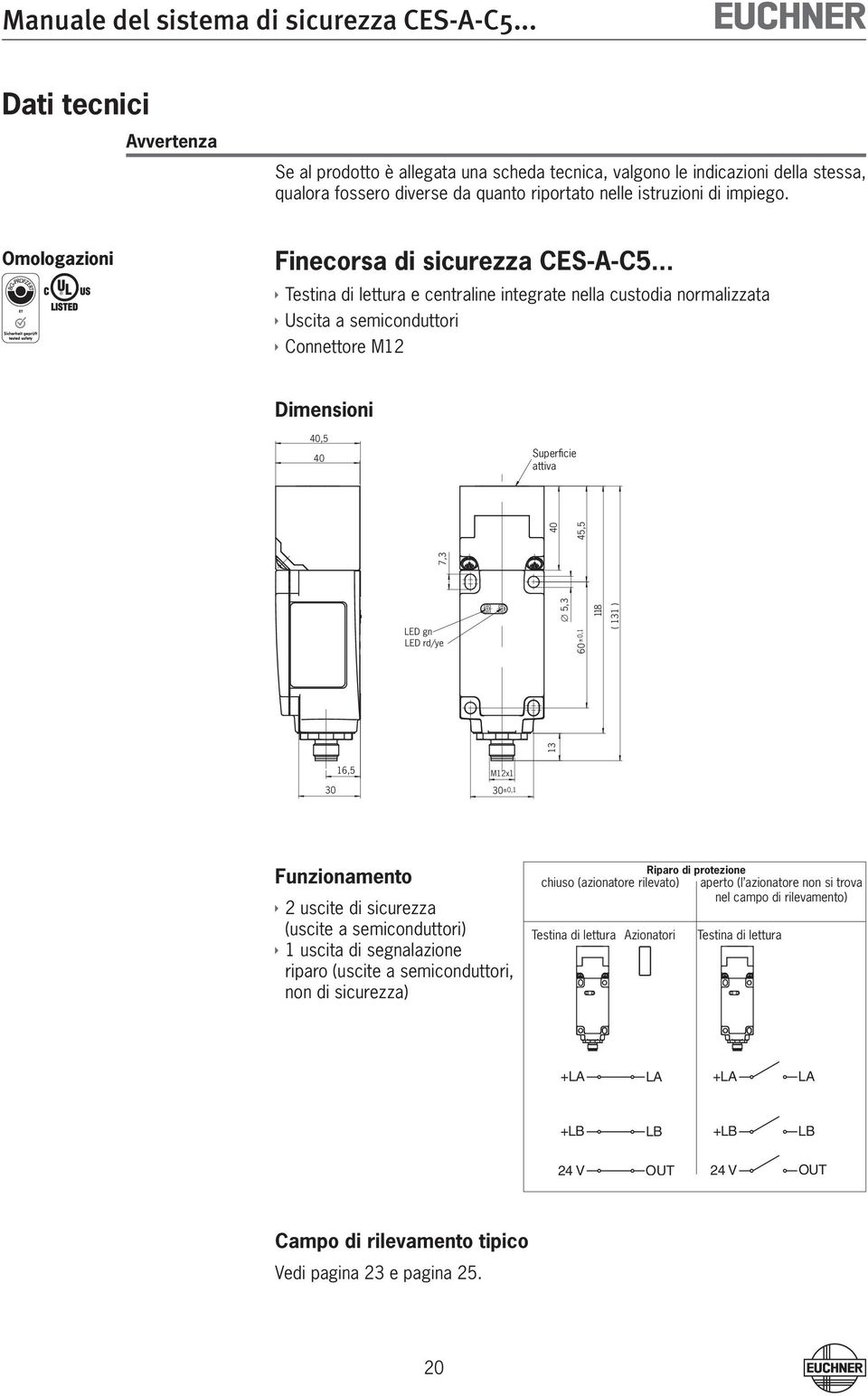 Omologazioni Finecorsa di sicurezza CES-A-C5.