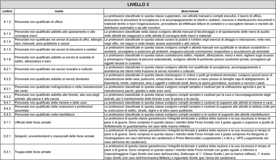 raccogliere denaro e monete da distributori automatici o da altri ricevitori. 8.1.