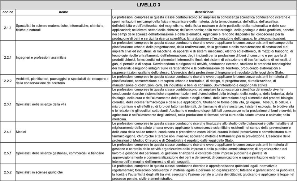 1 Specialisti delle scienze gestionali, commerciali e bancarie 2.5.