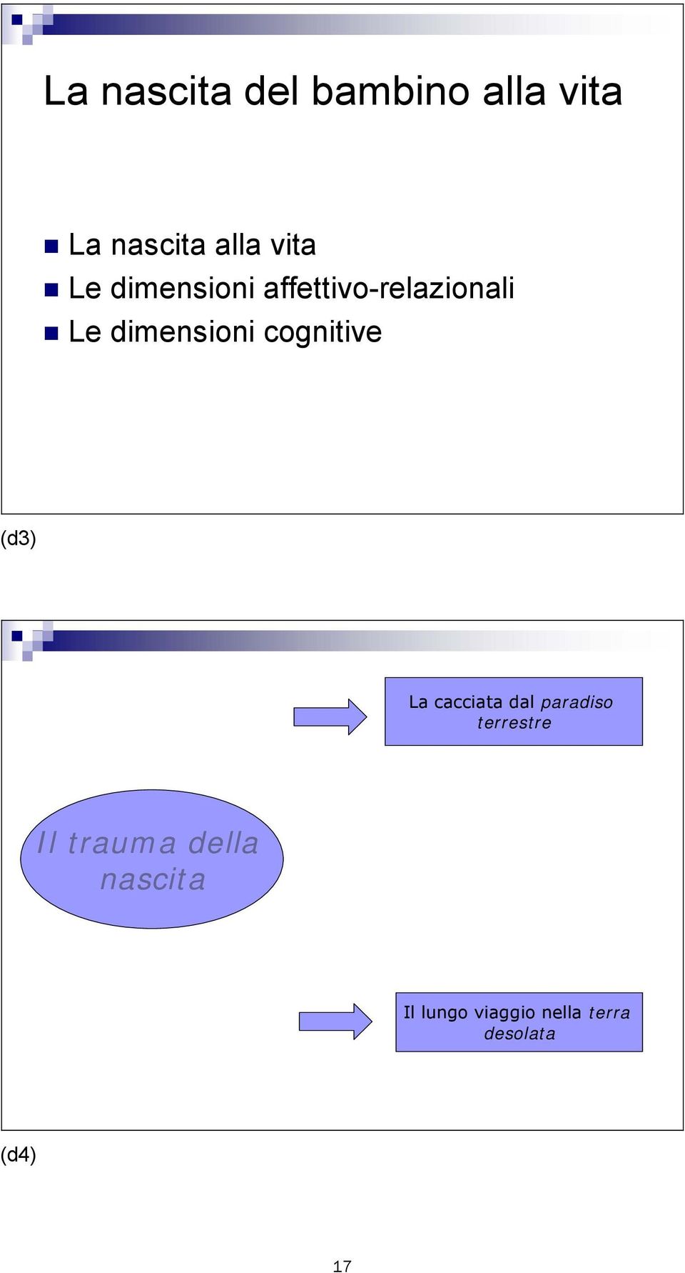 cognitive (d3) La cacciata dal paradiso terrestre Il