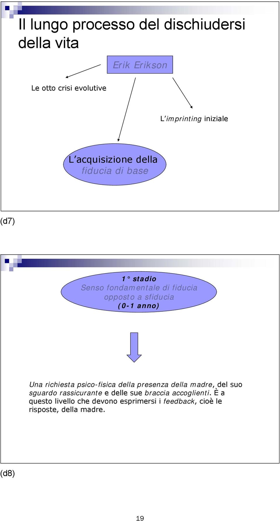 anno) Una richiesta psico-fisica della presenza della madre, del suo sguardo rassicurante e delle sue