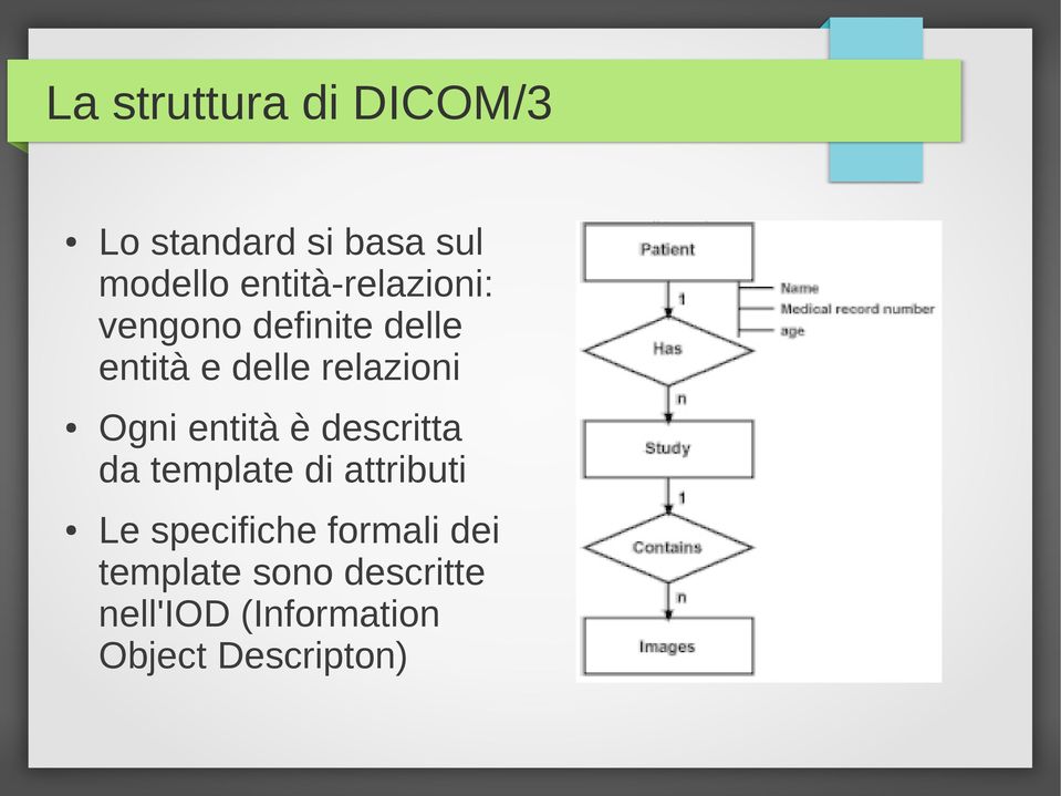 Ogni entità è descritta da template di attributi Le specifiche