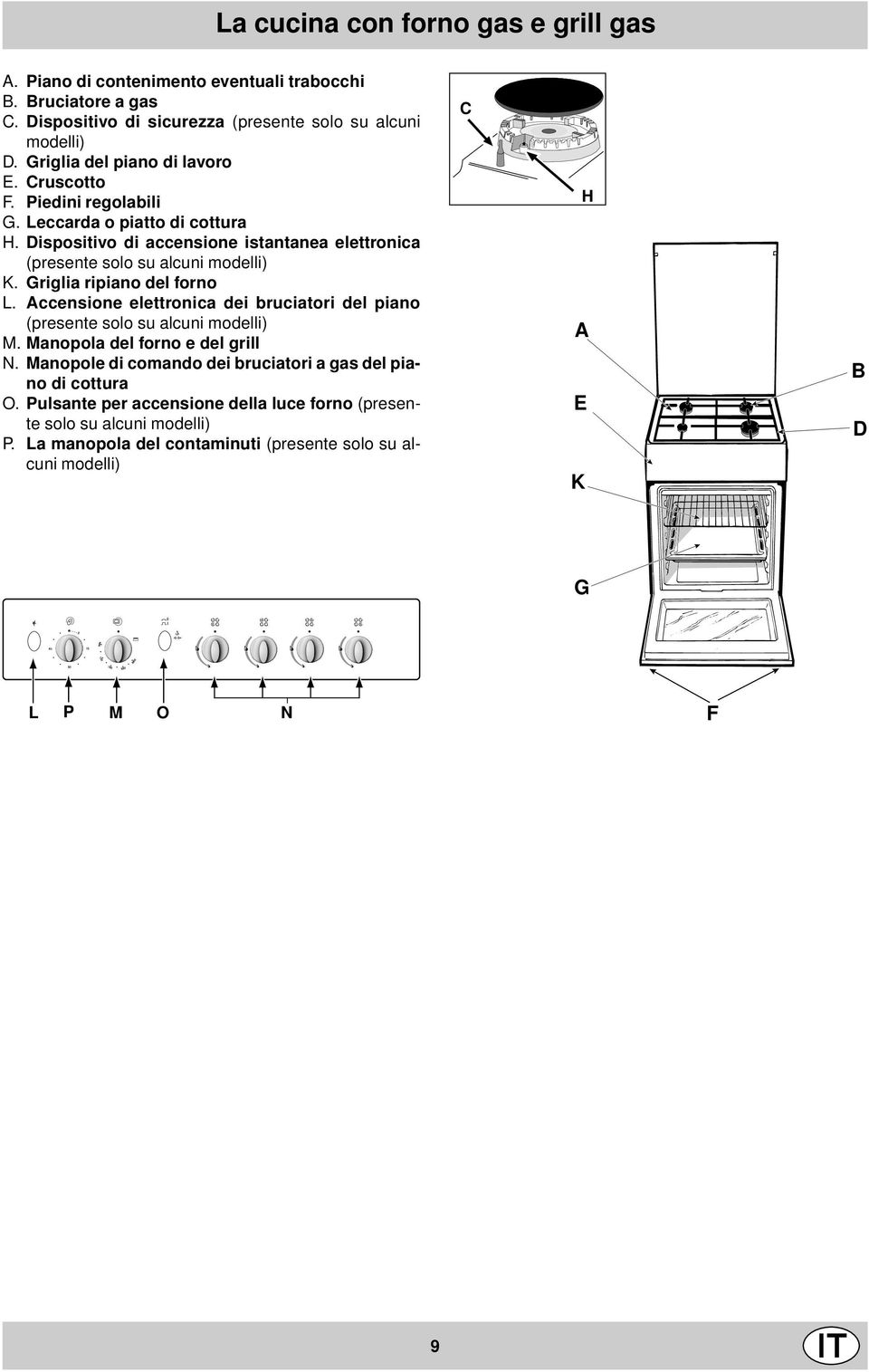 Griglia ripiano del forno L. Accensione elettronica dei bruciatori del piano (presente solo su alcuni modelli) M. Manopola del forno e del grill N.