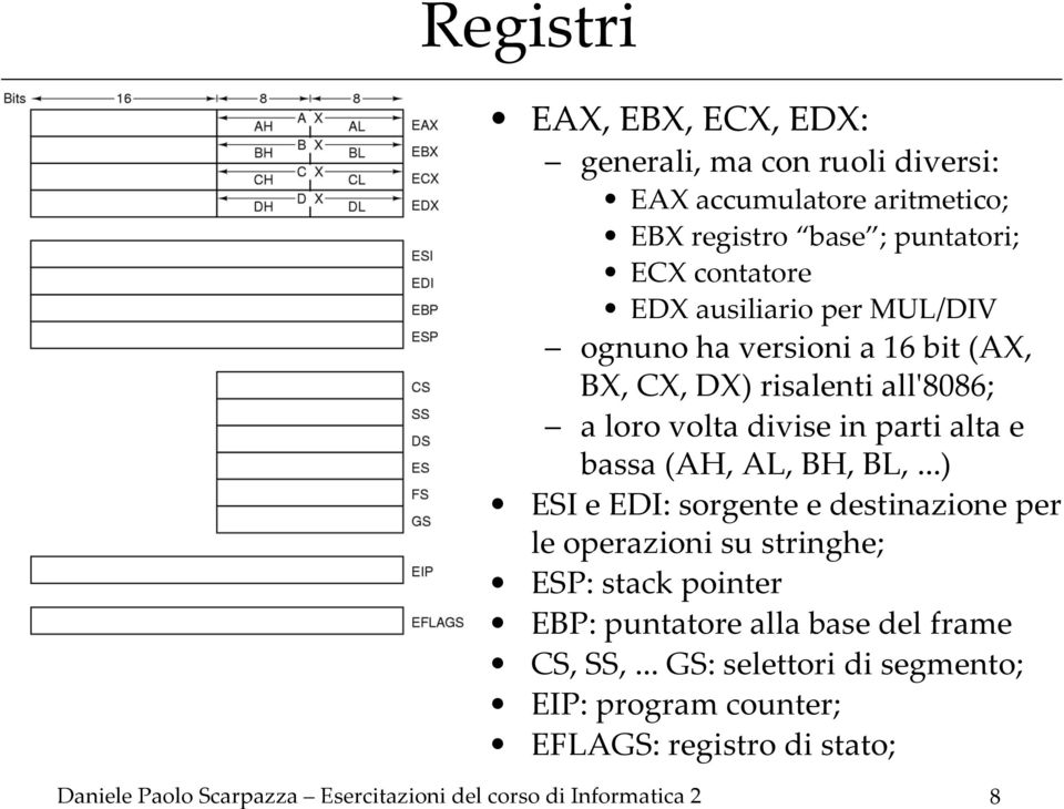 BH, BL,...) ESI e EDI: sorgente e destinazione per le operazioni su stringhe; ESP: stack pointer EBP: puntatore alla base del frame CS, SS,.