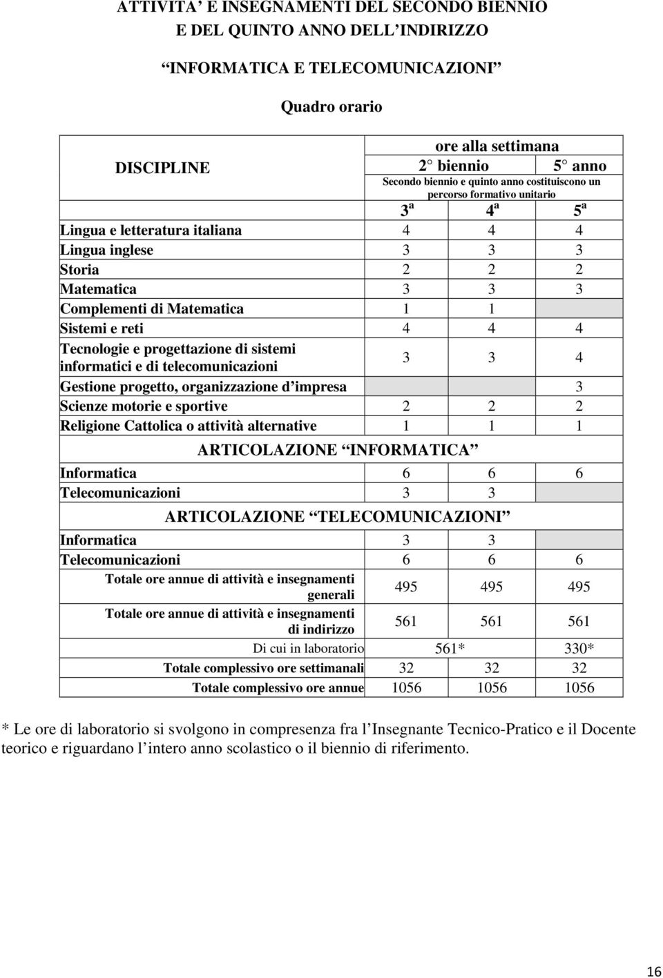 Tecnologie e progettazione di sistemi informatici e di telecomunicazioni 3 3 4 Gestione progetto, organizzazione d impresa 3 Scienze motorie e sportive 2 2 2 Religione Cattolica o attività