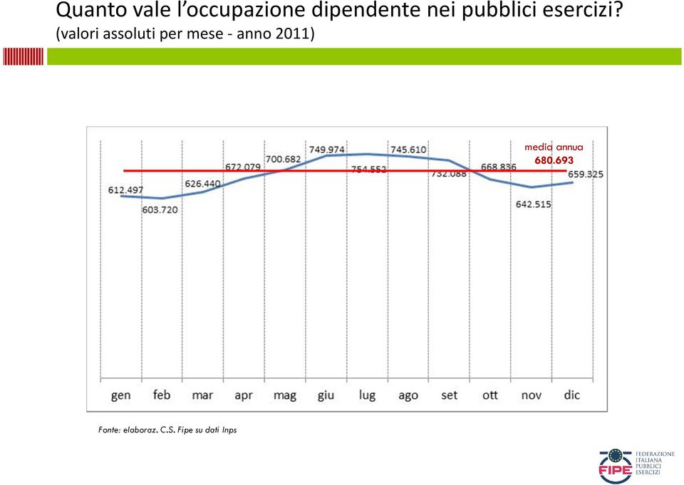 (valori assoluti per mese anno 2011)