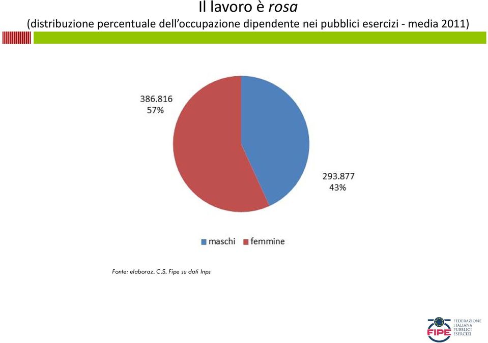 dipendente nei pubblici esercizi