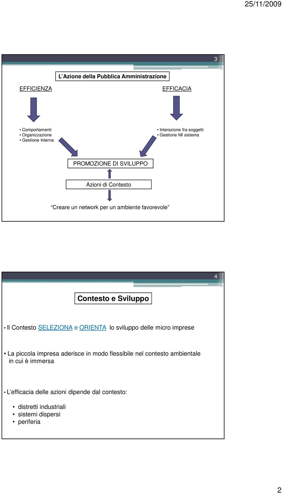 e Sviluppo Il Contesto SELEZIONA e ORIENTA lo sviluppo delle micro imprese La piccola impresa aderisce in modo flessibile nel