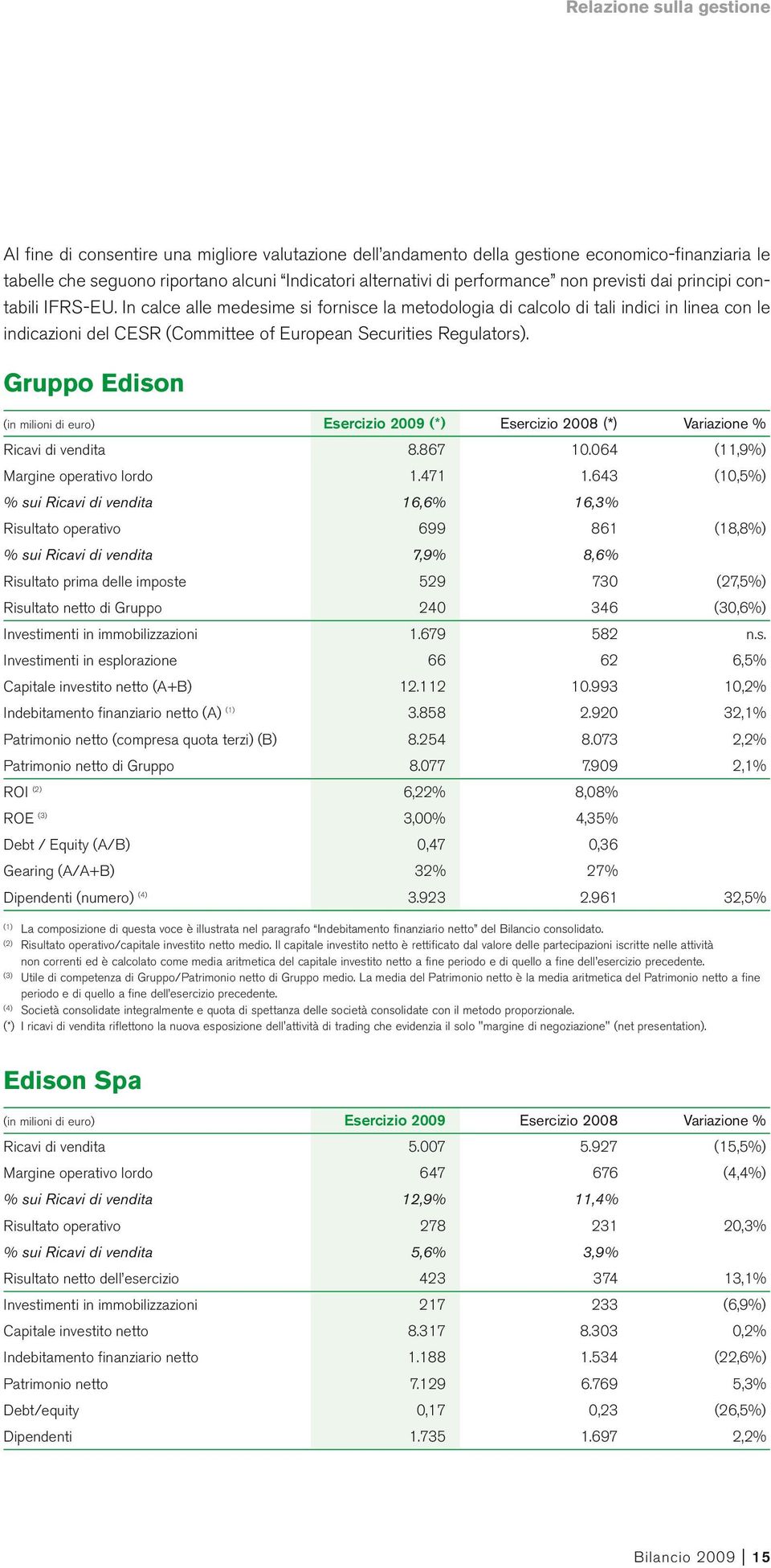 Gruppo Edison (in milioni di euro) Esercizio 2009 (*) Esercizio 2008 (*) Variazione % Ricavi di vendita 8.867 10.064 (11,9%) Margine operativo lordo 1.471 1.