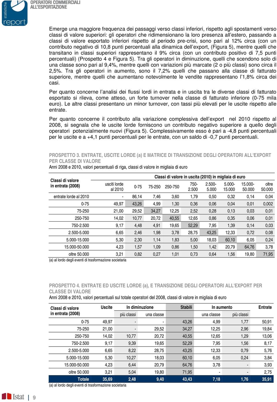 che transitano in classi superiori rappresentano il 9% circa (con un contributo positivo di 7,5 punti percentuali) (Prospetto 4 e Figura 5).