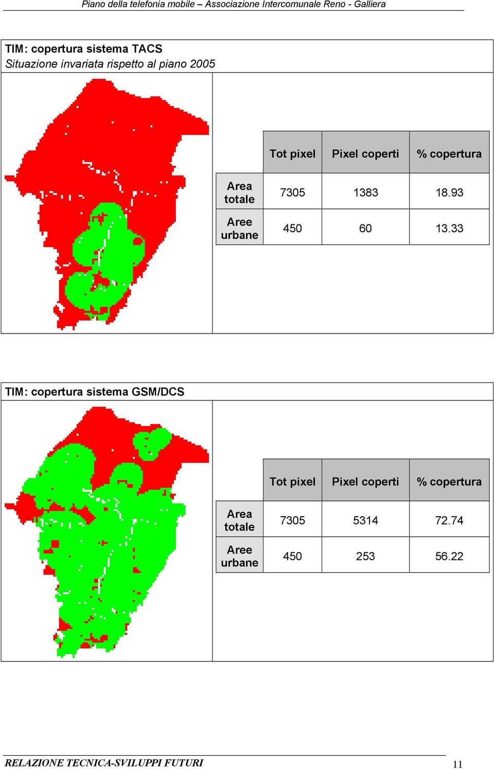 33 TIM: copertura sistema GSM/DCS Tot pixel Pixel coperti %