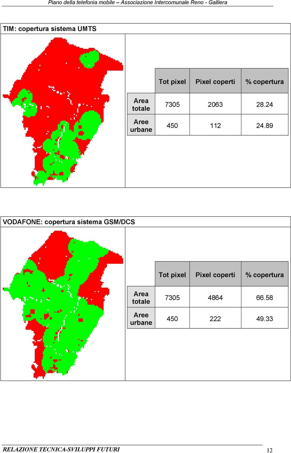 89 VODAFONE: copertura sistema GSM/DCS Tot pixel Pixel