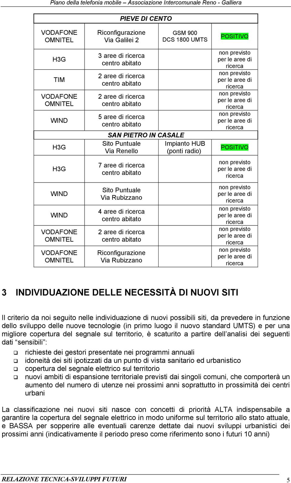 aree di centro abitato Riconfigurazione Via Rubizzano Impianto HUB (ponti radio) POSITIVO 3 INDIVIDUAZIONE DELLE NECESSITÀ DI NUOVI SITI Il criterio da noi seguito nelle individuazione di nuovi