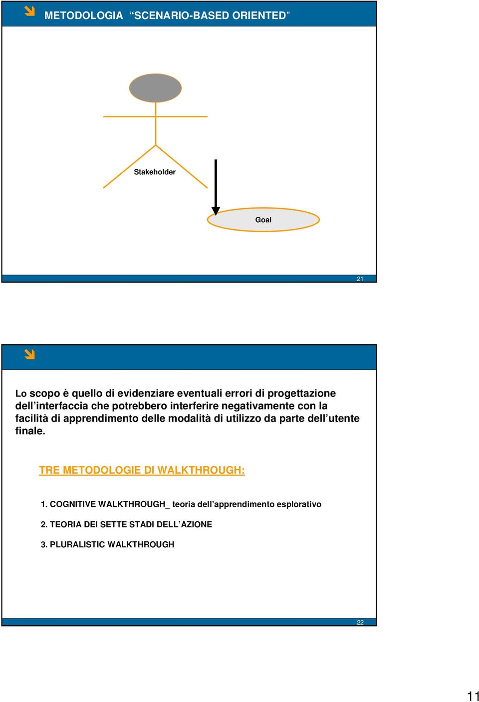 delle modalità di utilizzo da parte dell utente finale. TRE METODOLOGIE DI WALKTHROUGH: 1.