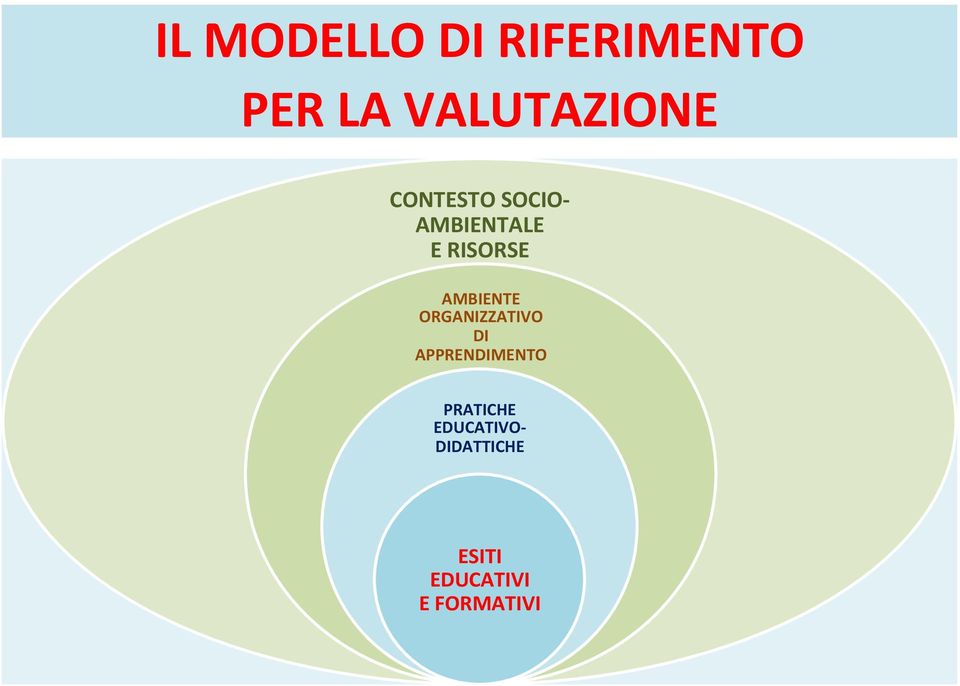 AMBIENTE ORGANIZZATIVO DI APPRENDIMENTO