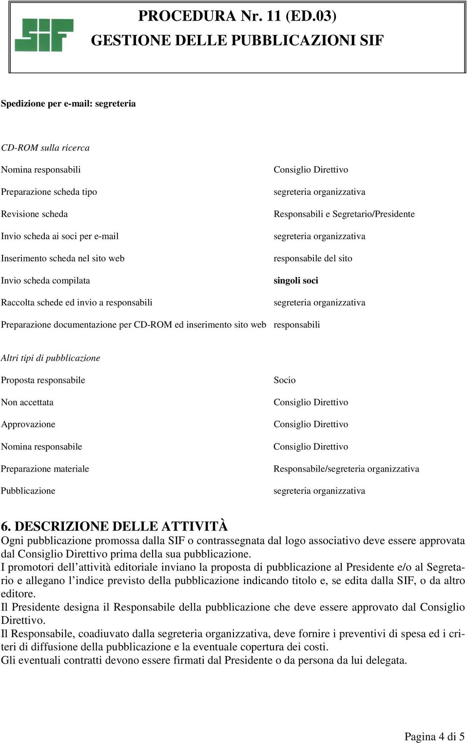 responsabile Non accettata Approvazione Nomina responsabile Preparazione materiale Pubblicazione Socio Responsabile/ 6.