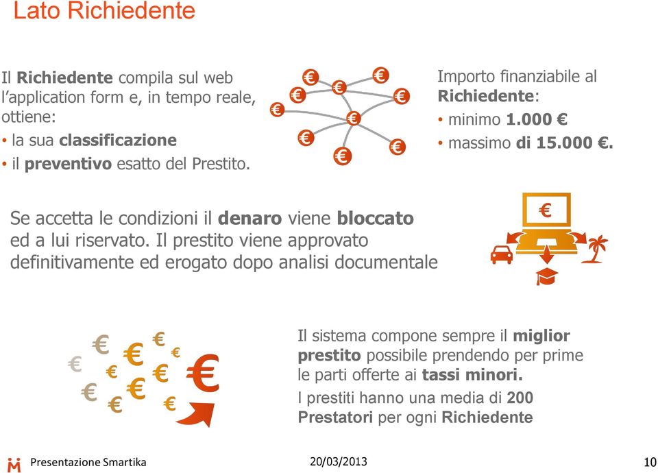 massimo di 15.000. Se accetta le condizioni il denaro viene bloccato ed a lui riservato.