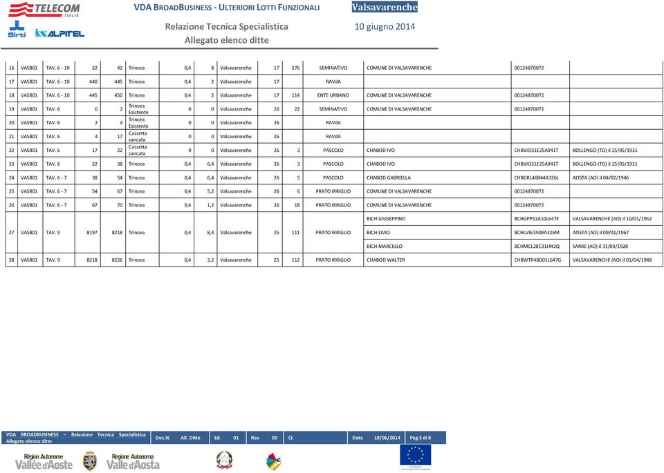 6 4 17 Cassetta zancata 22 VASB01 TAV.